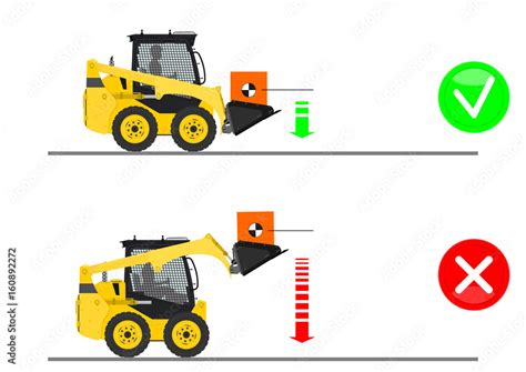 skid steer safety definition